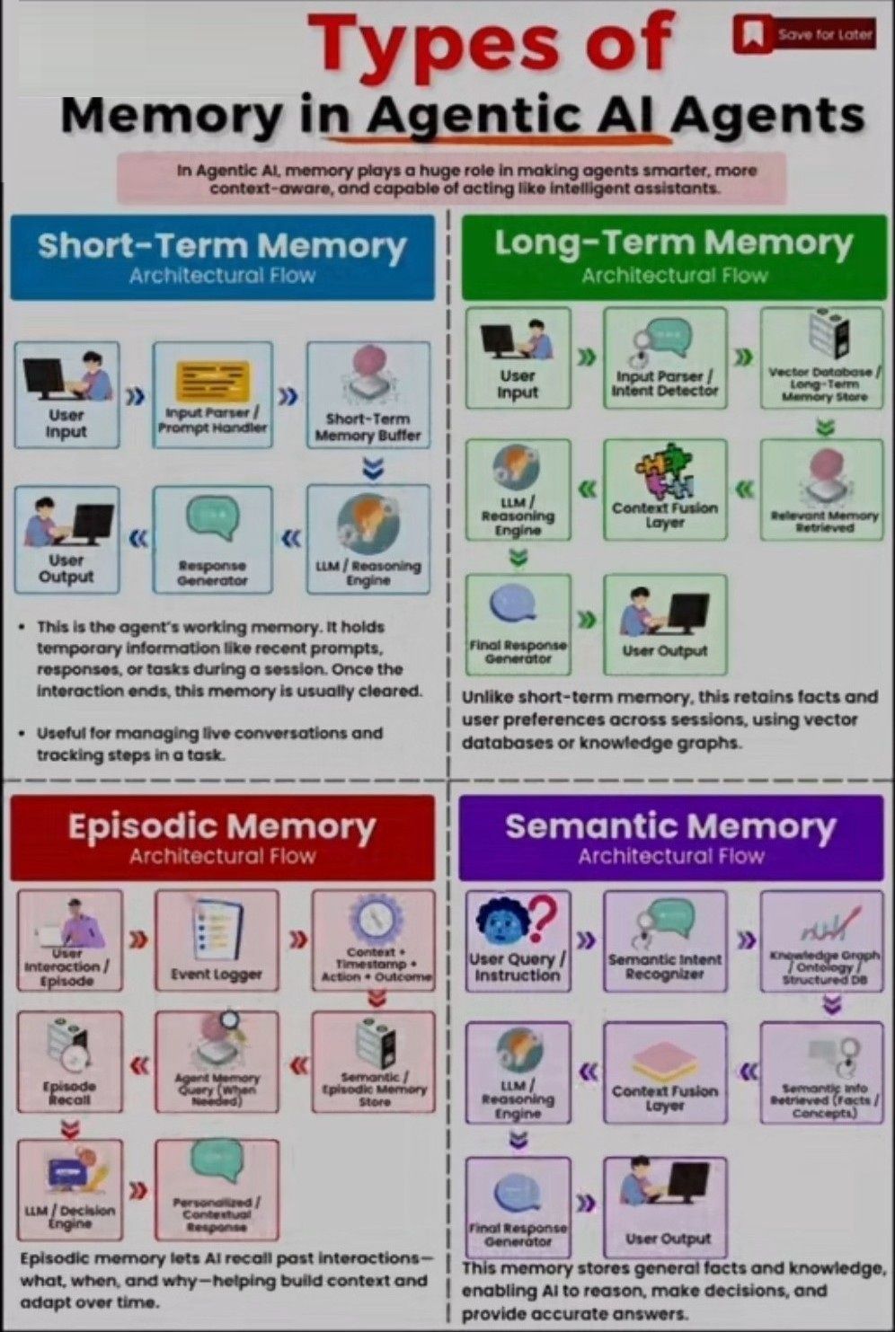 types of memory in agentic ai agents